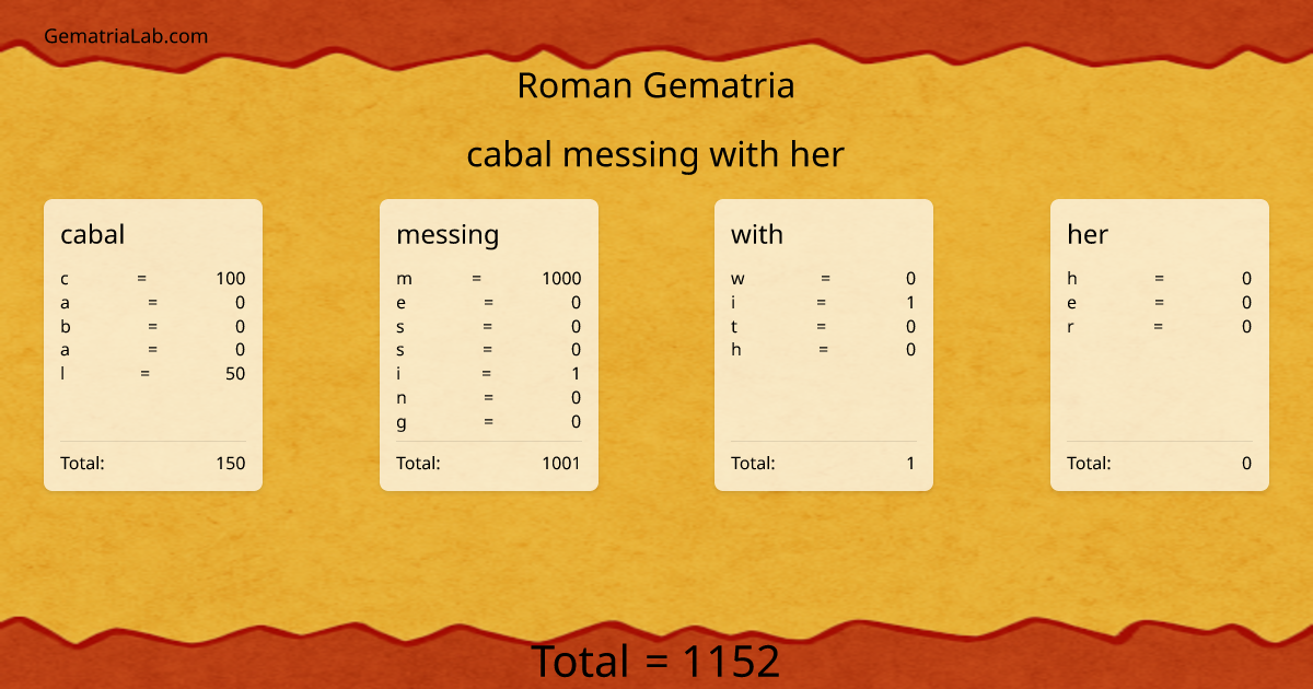 cabal messing with her in roman Gematria